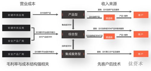 什么樣的網(wǎng)絡安全企業(yè)配得上高估值 軟件服務視角